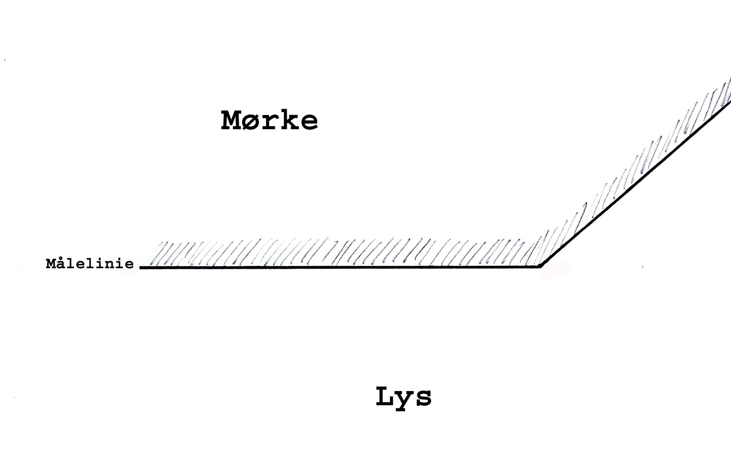 målelinie